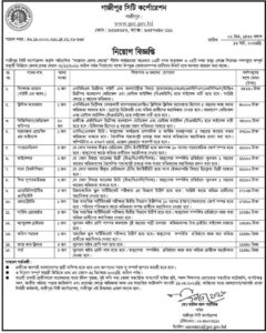Gazipur City Corporation Job Circular 2026|গাজীপুর সিটি কর্পোরেশন নিয়োগ বিজ্ঞপ্তি ২০২৬ 
